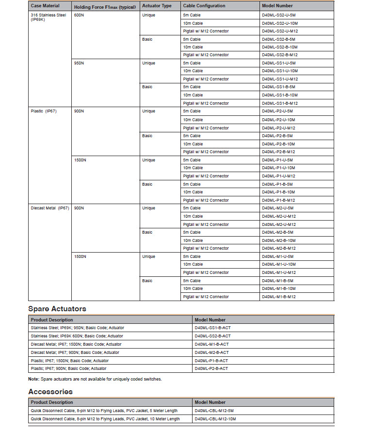D40ML Safety Swtiches | Omron
