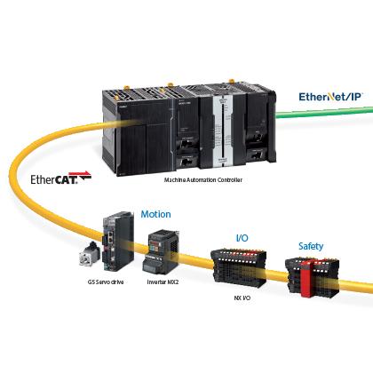 Sysmac Studio Automation Platform | Omron