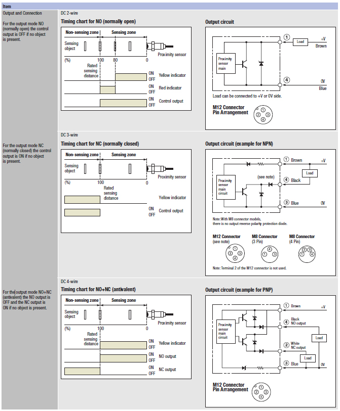 E2E AC 2-Wire Standard Proximity Sensor | Omron
