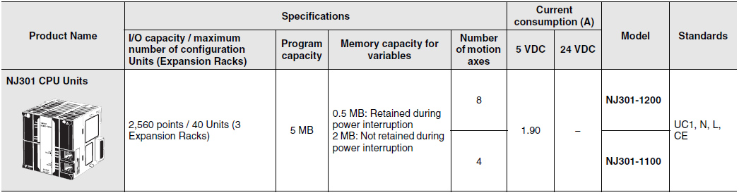 NJ3 Series Machine Automation Controller | Omron