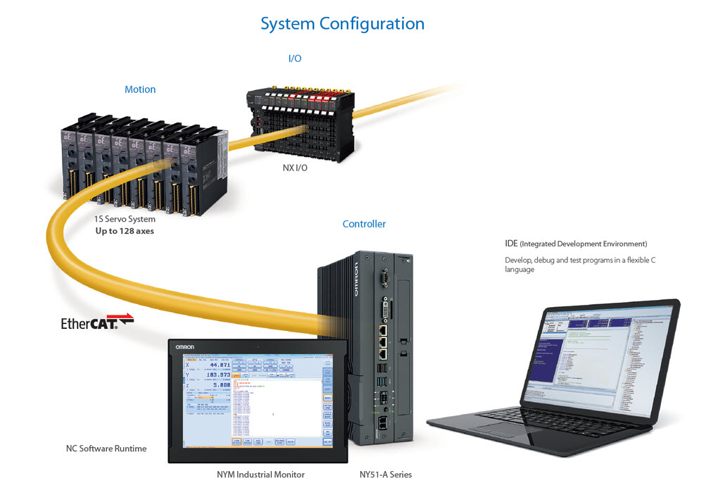 NY51-A_System_configuration.jpg