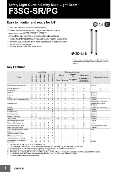 Safety Light Curtain/Safety Multi-Light Beam



The most advanced light curtain



Easy to monitor and ready for IoT