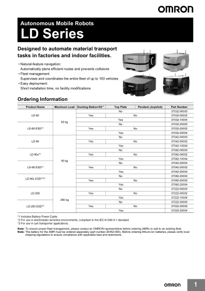 Omron mobile robots are fully autonomous intelligent vehicles that increase throughput, reduce machine dwell time, eliminate errors, improve material traceability, and allow employees to focus on tasks that require complex human skills. Omron mobile robots are fully autonomous intelligent vehicles thatincrease throughput, reduce machine dwell time, eliminate errors,improve material traceability, and allow employees to focus on tasksthat require complex human skills.