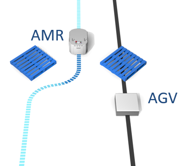 AMR v. AGV - A diferença é a flexibilidade