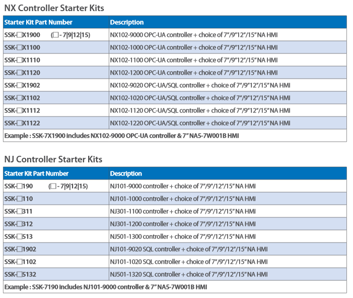 NX_NJ_Controller_Starter_Kit_Ordering_Info