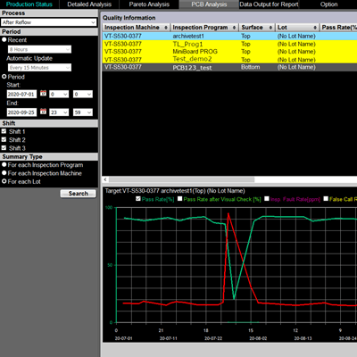 Q-upNavi Quality Control and Process Improvement Software | Omron