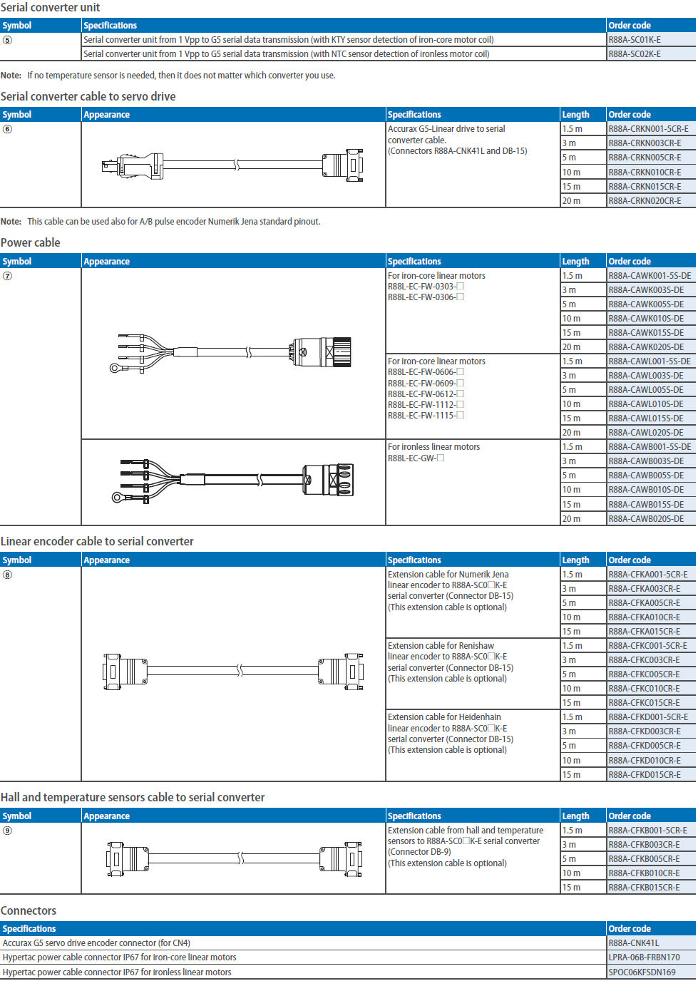 Ironless-Linear-Motors | Omron