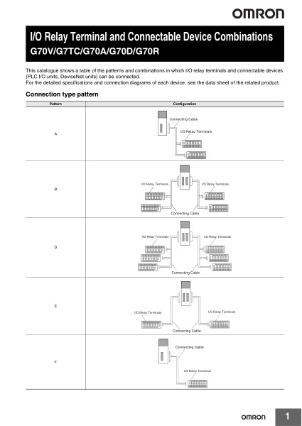 I/O Relay Terminal andConnectable Device Combinations