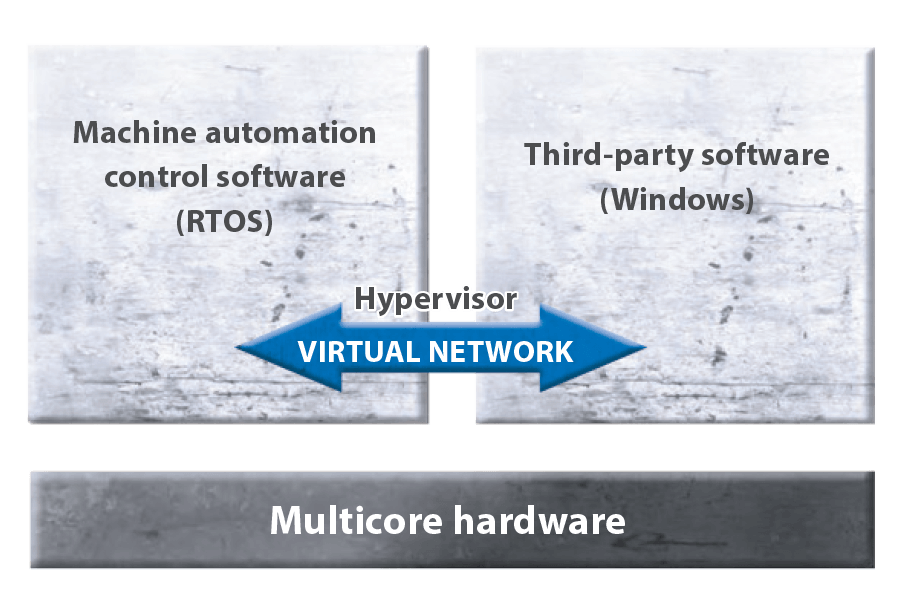 hypervisor_prod.png