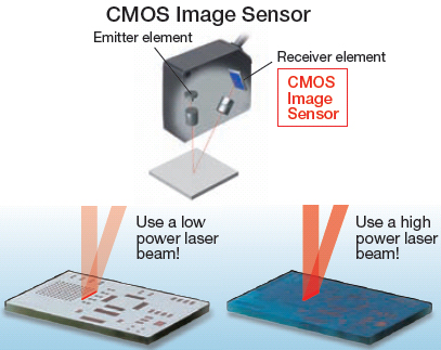 ZX2_CMOS.jpg