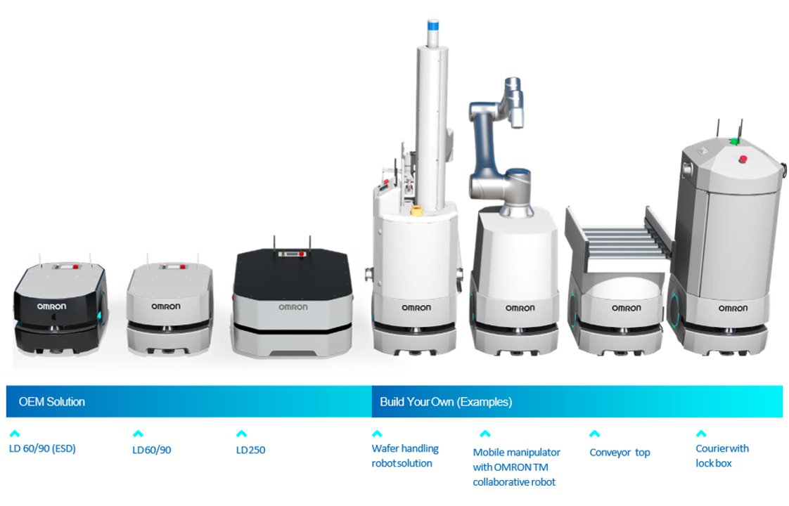 Flexible - Functionality - LD Lineup