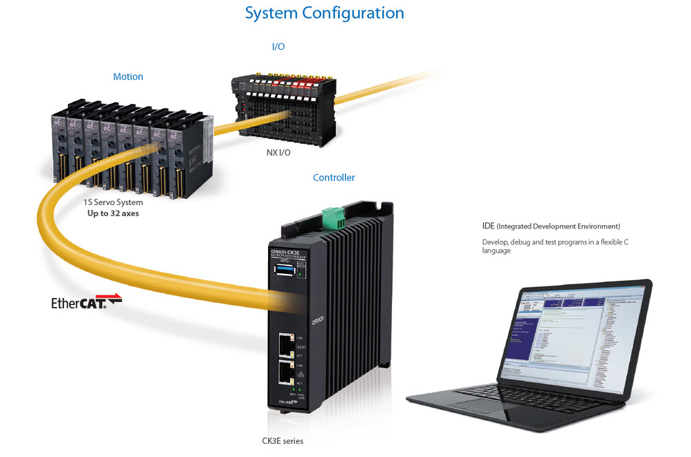 CK3E_System_Configuration_Image.jpg