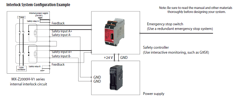 Diagrama del circuito de seguridad de la serie MX-Z2000-V1